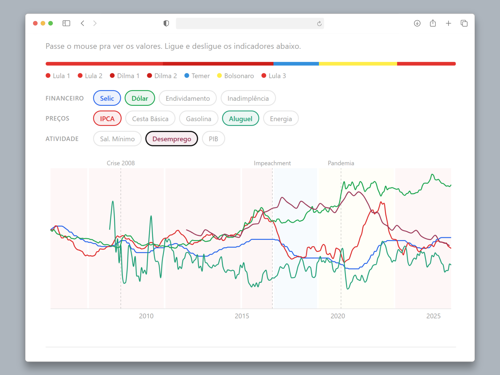 Screenshot of The Cost of Living in Brazil dashboard